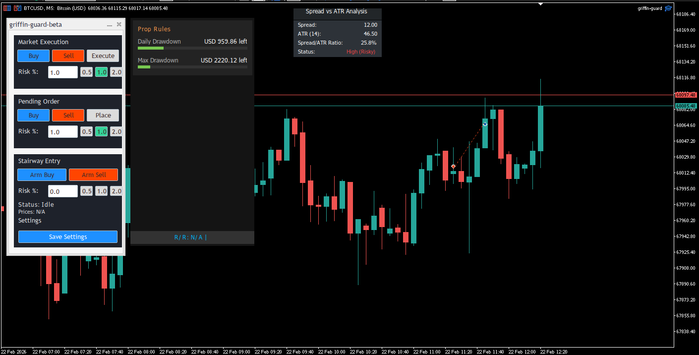 پیش‌نمایش پنل گریفین گارد